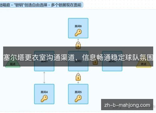 塞尔塔更衣室沟通渠道,信息畅通稳定球队氛围 塞尔塔更衣室沟通渠道,信息畅通稳定球队氛围